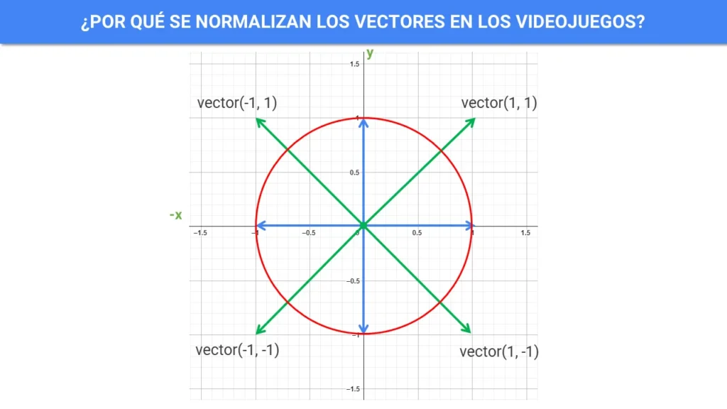 Error de Tamaño en Los Vectores en Diagonal